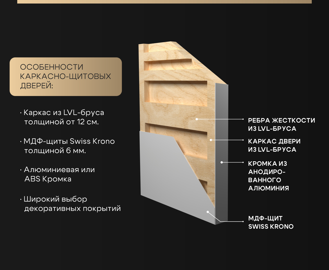 Особенности каркасно-щитовых дверей